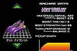 F-ZERO Maximum Velocity